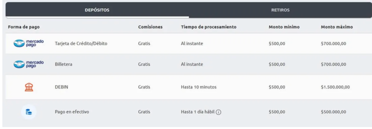 métodos de pago de Betano