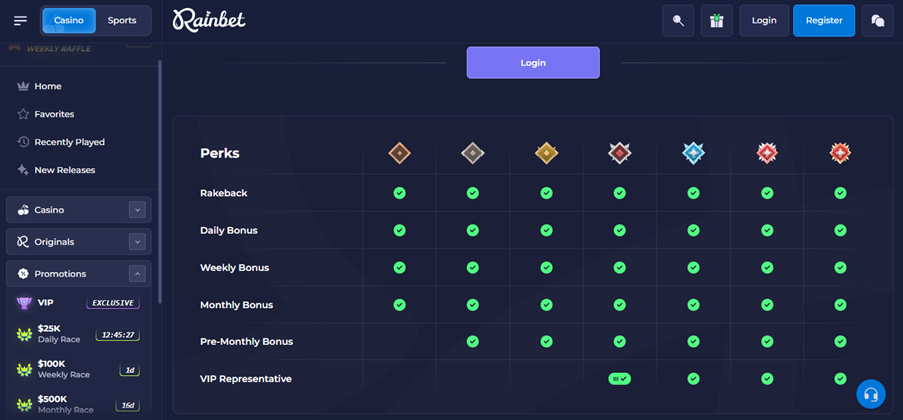Rainbet Reviews: VIP Program & Cashback Rewards
