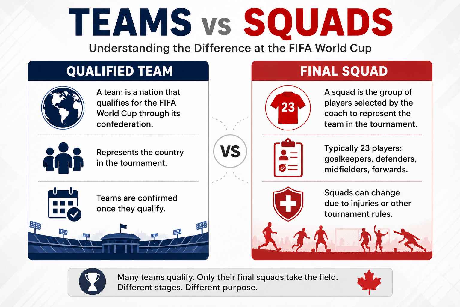FIFA World Cup Teams and Squads