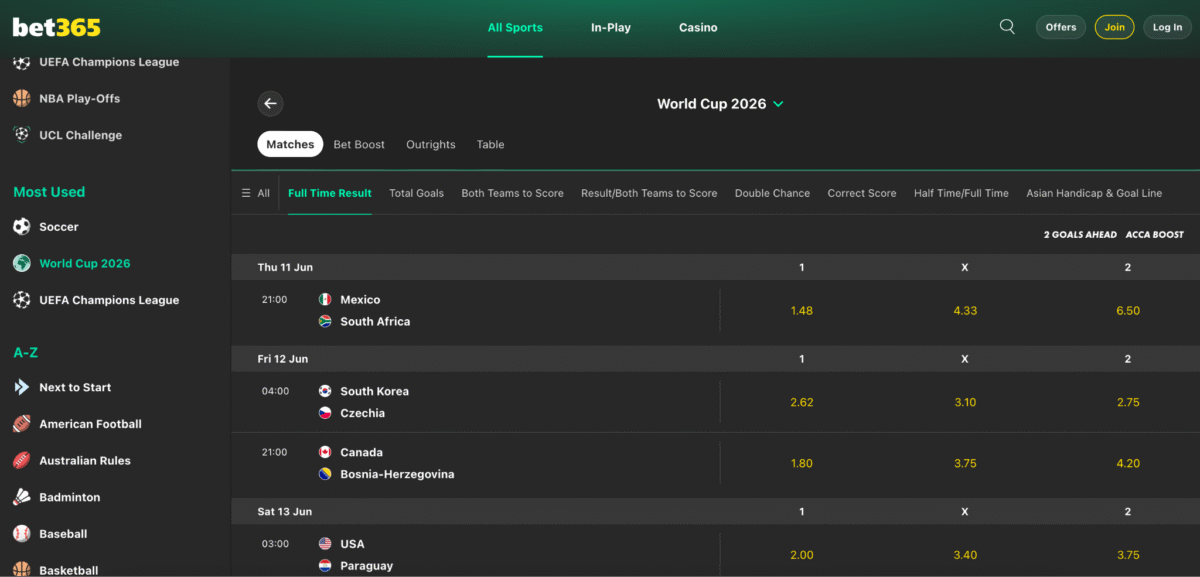 Best World Cup Betting Offers