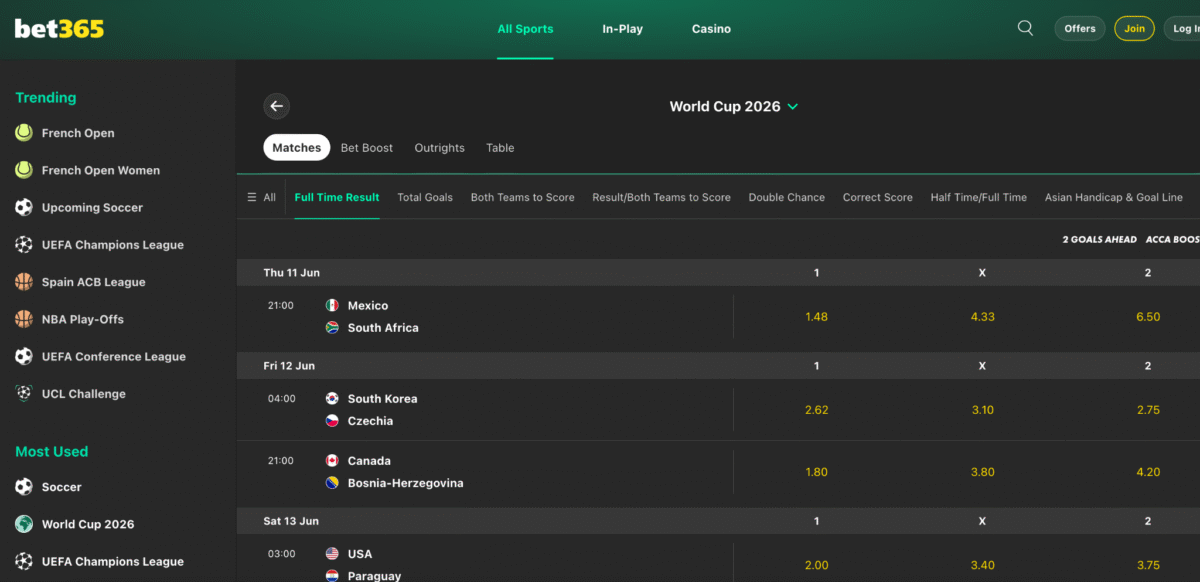 Best World Cup Betting Sites Canada 2026