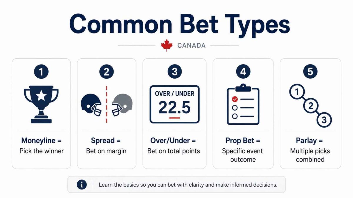 Common Sports Bet Types for Beginners