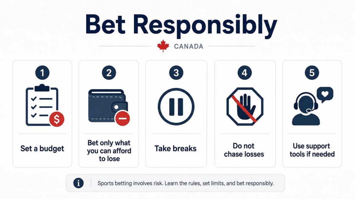 Responsible Gambling and Safety