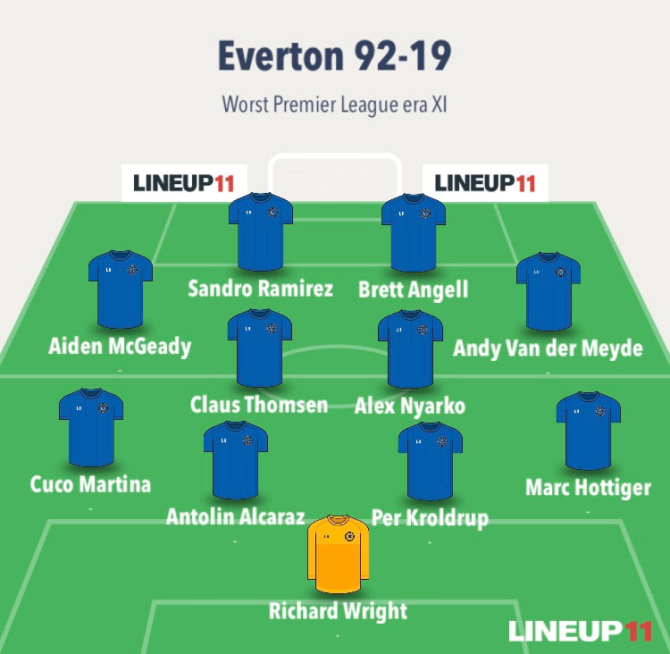Everton fc » squad 1980/1981. Everton Players Names . Worst Everton Squad Of The Premier League Era