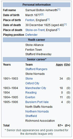Samuel Bolton Ashworth profile (Wikipedia)