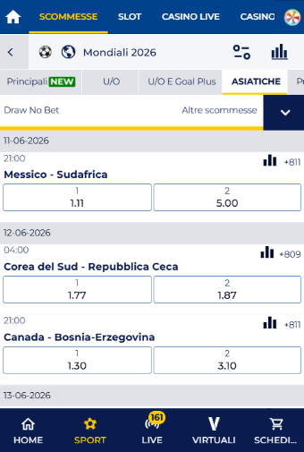 Goldbet Mondiali