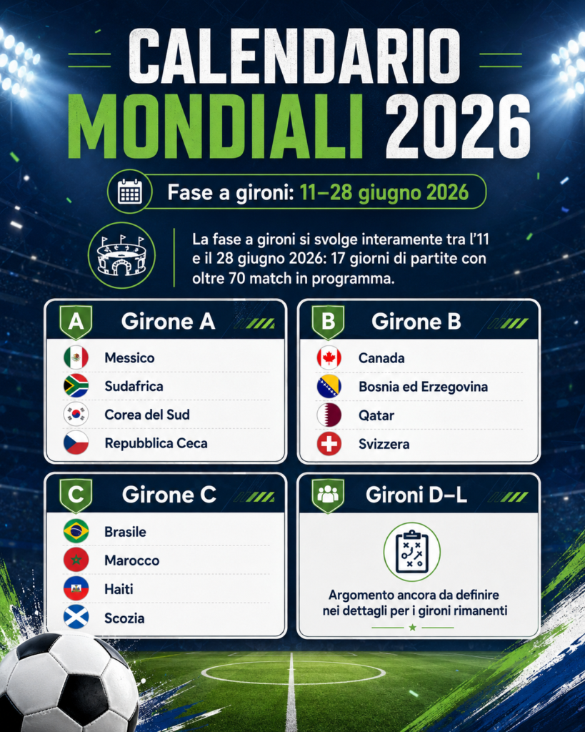 calendario mondiali 2026