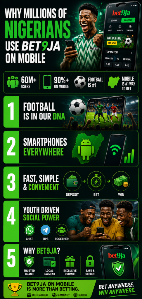 why nigerians use the bet9ja mobile