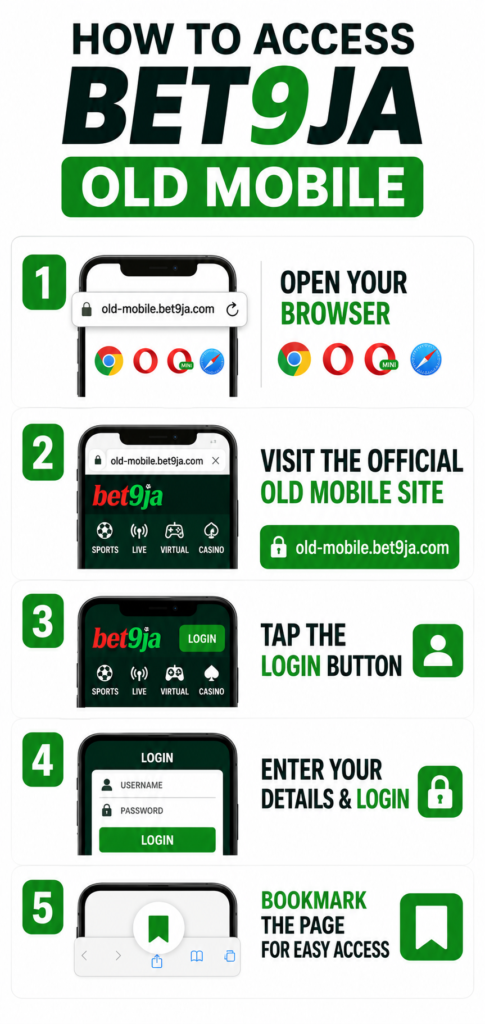 how to access bet9ja old mobile