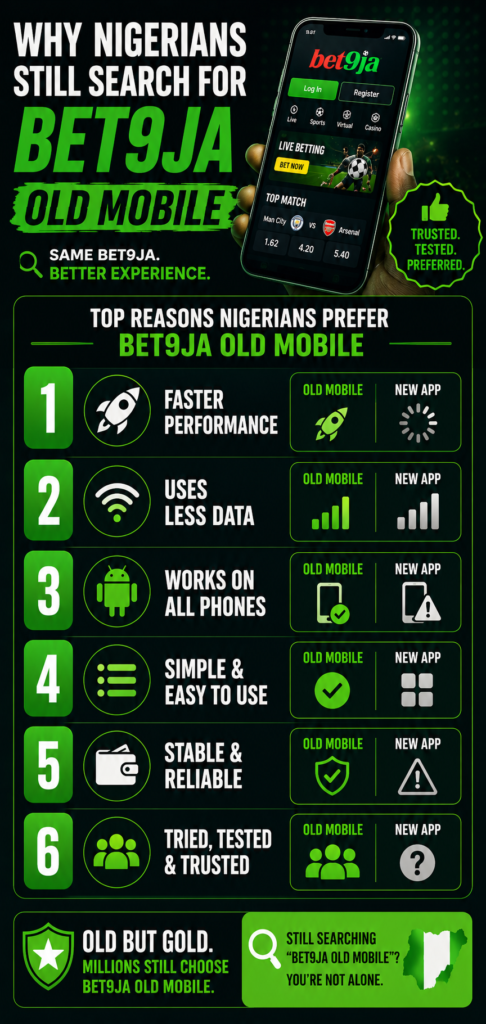 why nigeria prefers old mobile