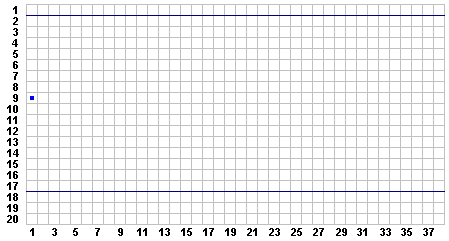 Progress Chart