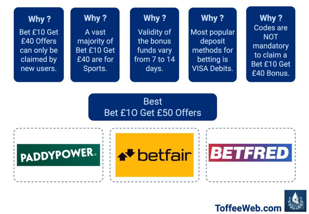 5 Things You Should Know About Bet £10 Get £50 Welcome Offers