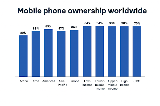 future of online betting