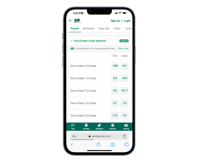 Popular Betting Markets for the Champions League