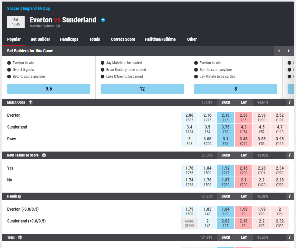 Place Exchange Bets on Everton FC