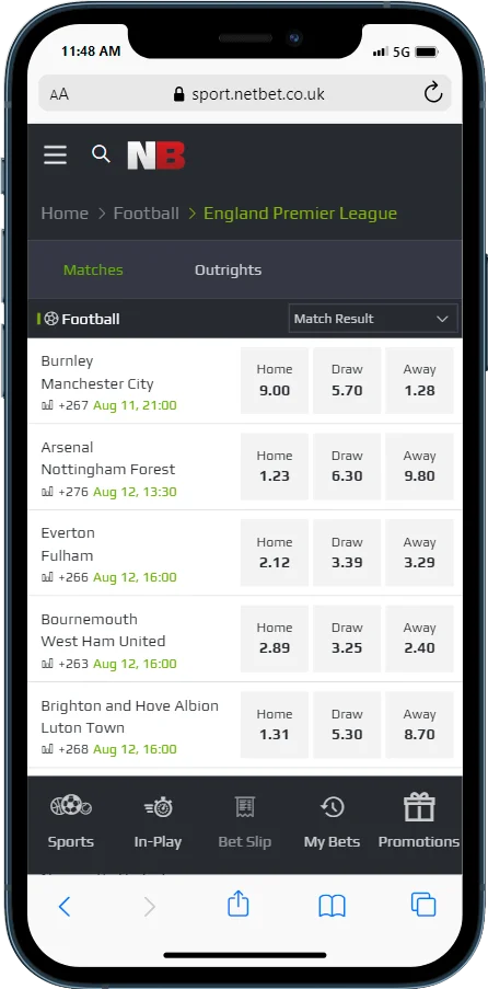 Netbet World Cup Review
