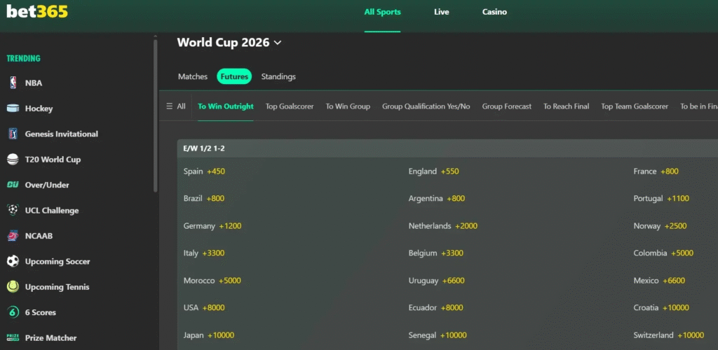 bet365 World Cup Review