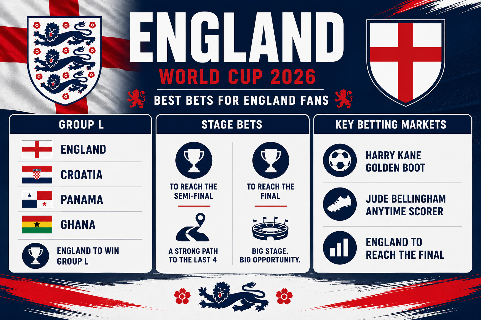 World Cup Odds
