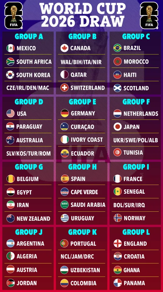World Cup 2026 Fixtures